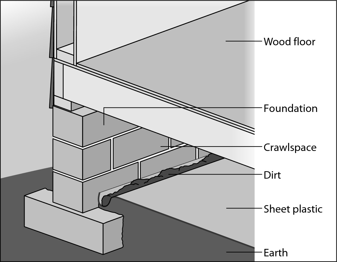 Figure 6-2: Installing a vapor barrier.